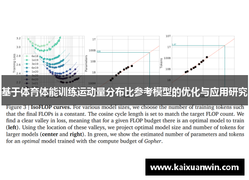 基于体育体能训练运动量分布比参考模型的优化与应用研究