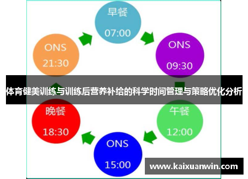 体育健美训练与训练后营养补给的科学时间管理与策略优化分析