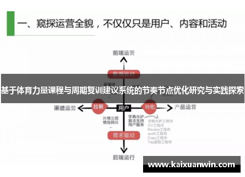 基于体育力量课程与周期复训建议系统的节奏节点优化研究与实践探索