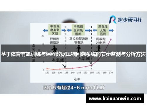 基于体育有氧训练与课程数据压缩回溯系统的节奏监测与分析方法