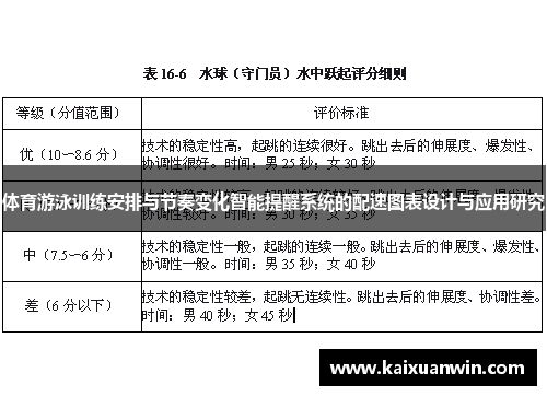 体育游泳训练安排与节奏变化智能提醒系统的配速图表设计与应用研究