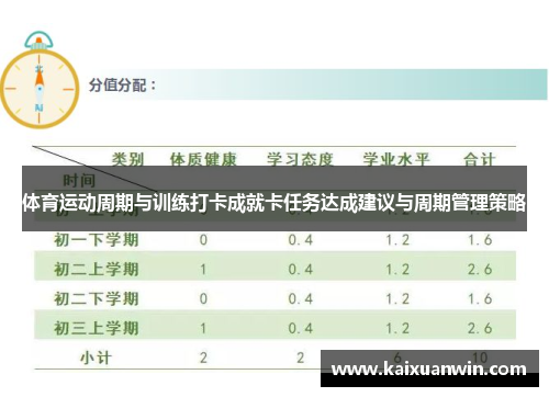 体育运动周期与训练打卡成就卡任务达成建议与周期管理策略