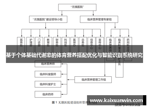 基于个体基础代谢率的体育营养搭配优化与智能识别系统研究