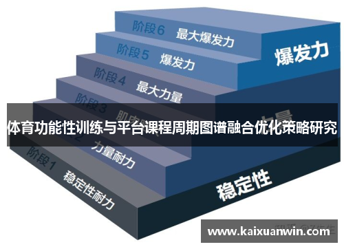 体育功能性训练与平台课程周期图谱融合优化策略研究