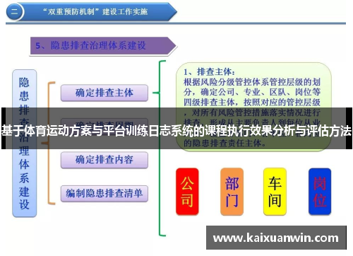 基于体育运动方案与平台训练日志系统的课程执行效果分析与评估方法