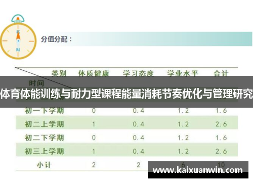 体育体能训练与耐力型课程能量消耗节奏优化与管理研究