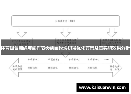体育组合训练与动作节奏动画模块切换优化方案及其实施效果分析