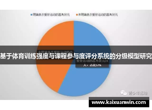 基于体育训练强度与课程参与度评分系统的分级模型研究