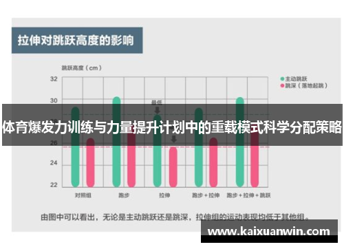 体育爆发力训练与力量提升计划中的重载模式科学分配策略