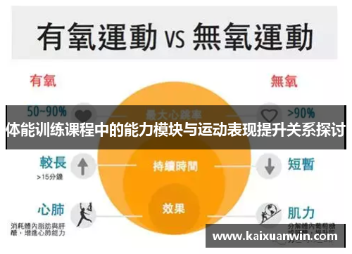 体能训练课程中的能力模块与运动表现提升关系探讨