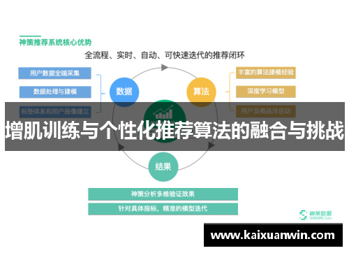 增肌训练与个性化推荐算法的融合与挑战